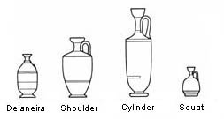 Drawing of types of lekythos